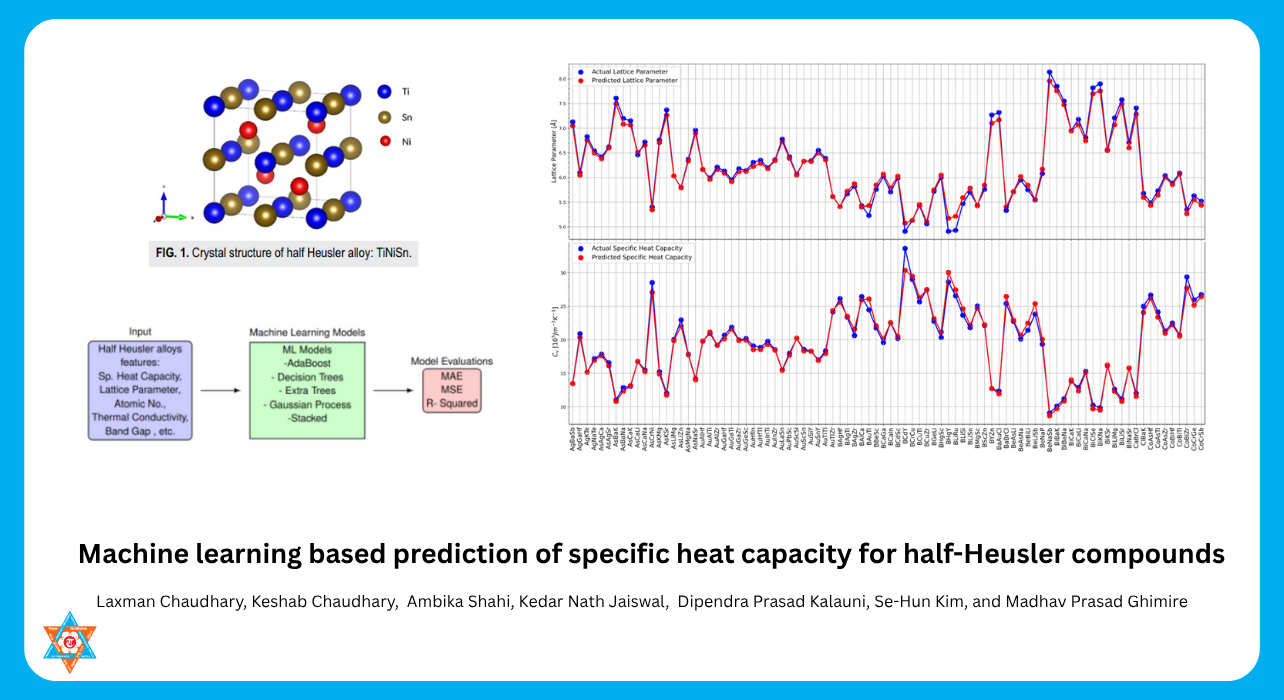 HPC Research Projects
